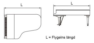 Flygelflytt - hur du mäter längden av en flygel - Svartbäckens Transport